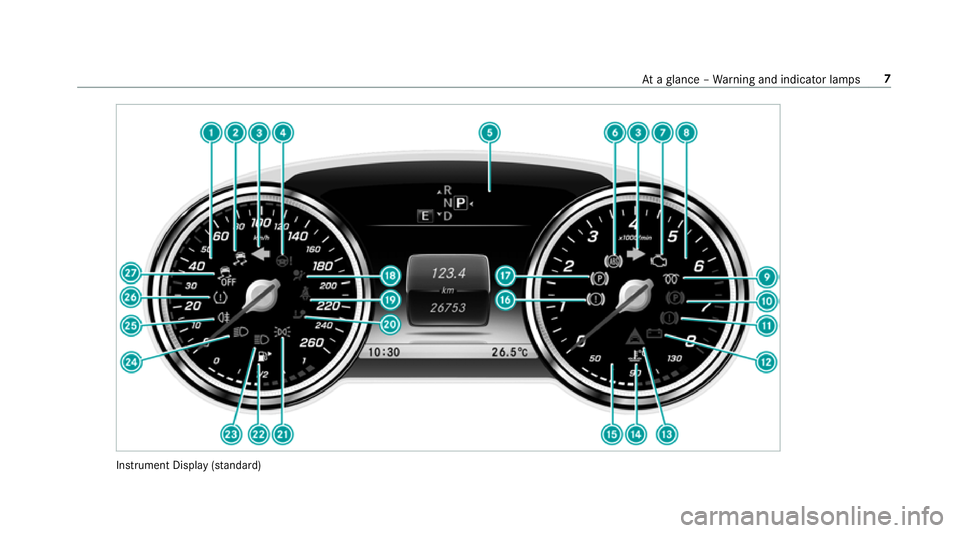 MERCEDES-BENZ E-CLASS CABRIOLET 2017 Owners Manual Instrument Display (s
tanda rd) At
aglance – Warning and indicator lamps 7 MERCEDES-BENZ E-CLASS CABRIOLET 2017 Owners Manual Instrument Display (s
tanda rd) At
aglance – Warning and indicator lamps 7