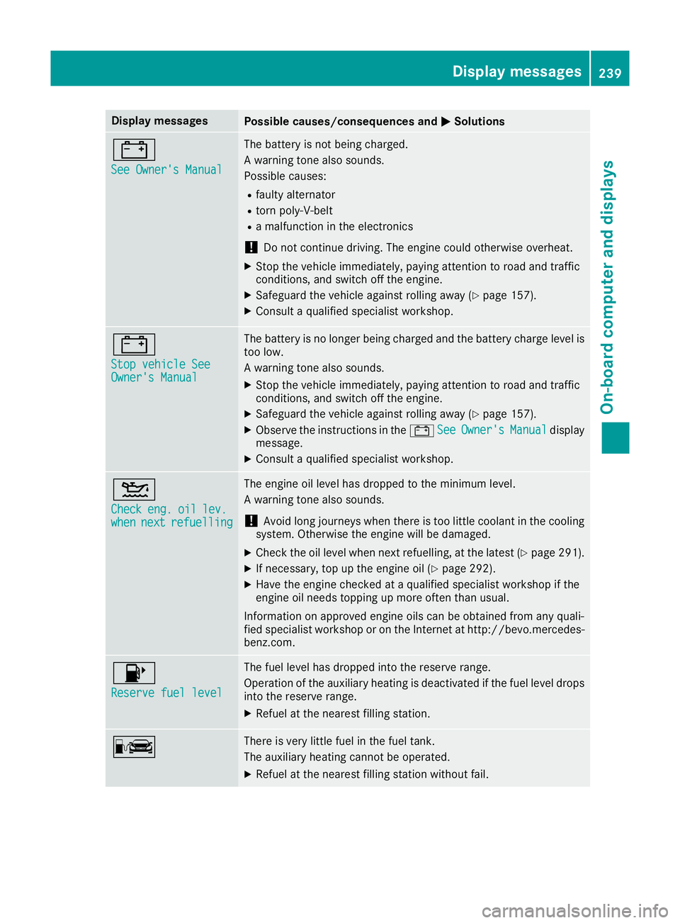 MERCEDES-BENZ E-CLASS CABRIOLET 2015 Owners Manual Display messages
Possible causes/consequences and
M
MSolutions #
See Owner's Manual See Owner's Manual The battery is not being charged.
A warning tone also sounds.
Possible causes:
R faulty a MERCEDES-BENZ E-CLASS CABRIOLET 2015 Owners Manual Display messages
Possible causes/consequences and
M
MSolutions #
See Owner's Manual See Owner's Manual The battery is not being charged.
A warning tone also sounds.
Possible causes:
R faulty a