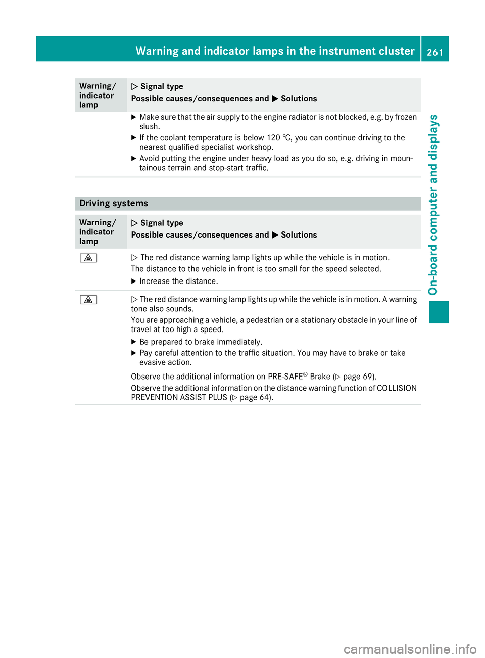 MERCEDES-BENZ E-CLASS CABRIOLET 2015 Owners Manual Warning/
indicator
lamp
N N
Signal type
Possible causes/consequences and M
MSolutions X
Make sure that the air supply to the engine radiator is not blocked, e.g. by frozen
slush.
X If the coolant temp MERCEDES-BENZ E-CLASS CABRIOLET 2015 Owners Manual Warning/
indicator
lamp
N N
Signal type
Possible causes/consequences and M
MSolutions X
Make sure that the air supply to the engine radiator is not blocked, e.g. by frozen
slush.
X If the coolant temp