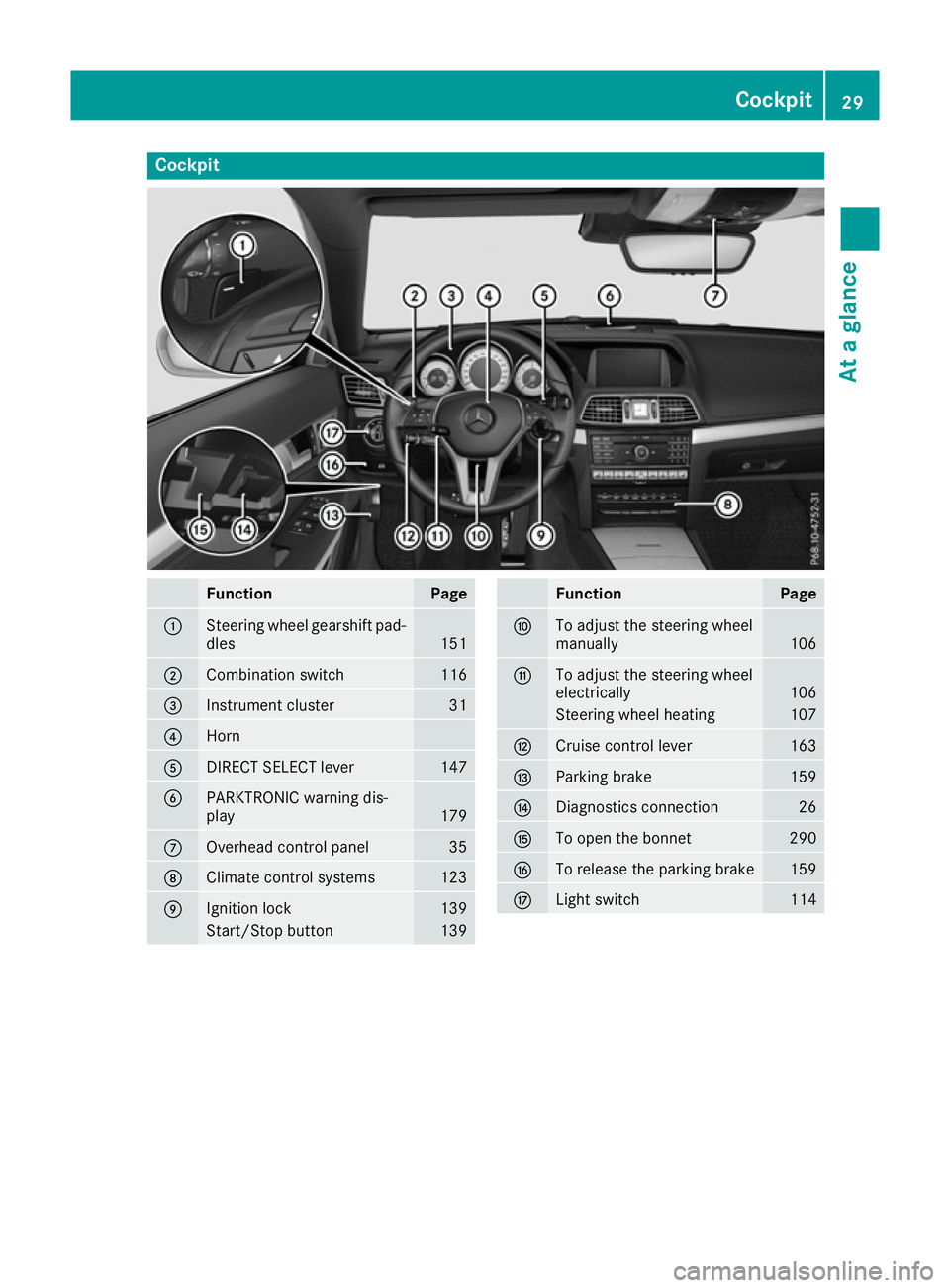 MERCEDES-BENZ E-CLASS CABRIOLET 2015 Owners Guide Cockpit
Function Page
:
Steering wheel gearshift pad-
dles 151
;
Combination switch 116
=
Instrument cluster 31
?
Horn
A
DIRECT SELECT lever 147
B
PARKTRONIC warning dis-
play
179
C
Overhead control p MERCEDES-BENZ E-CLASS CABRIOLET 2015 Owners Guide Cockpit
Function Page
:
Steering wheel gearshift pad-
dles 151
;
Combination switch 116
=
Instrument cluster 31
?
Horn
A
DIRECT SELECT lever 147
B
PARKTRONIC warning dis-
play
179
C
Overhead control p