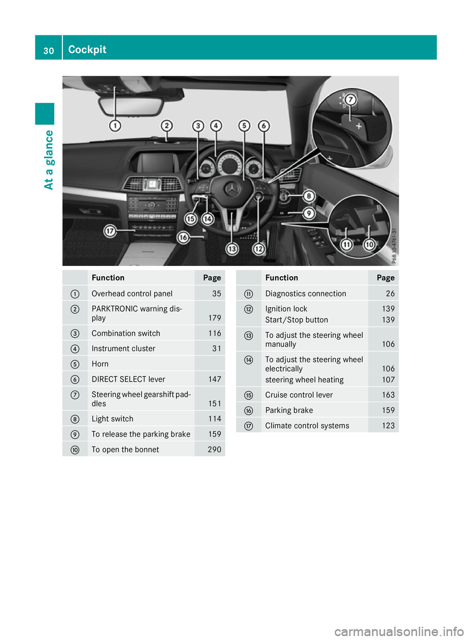 MERCEDES-BENZ E-CLASS CABRIOLET 2015 Owners Guide Function Page
:
Overhead control panel 35
;
PARKTRONIC warning dis-
play
179
=
Combination switch 116
?
Instrument cluster 31
A
Horn
B
DIRECT SELECT lever 147
C
Steering wheel gearshift pad-
dles 151
MERCEDES-BENZ E-CLASS CABRIOLET 2015 Owners Guide Function Page
:
Overhead control panel 35
;
PARKTRONIC warning dis-
play
179
=
Combination switch 116
?
Instrument cluster 31
A
Horn
B
DIRECT SELECT lever 147
C
Steering wheel gearshift pad-
dles 151