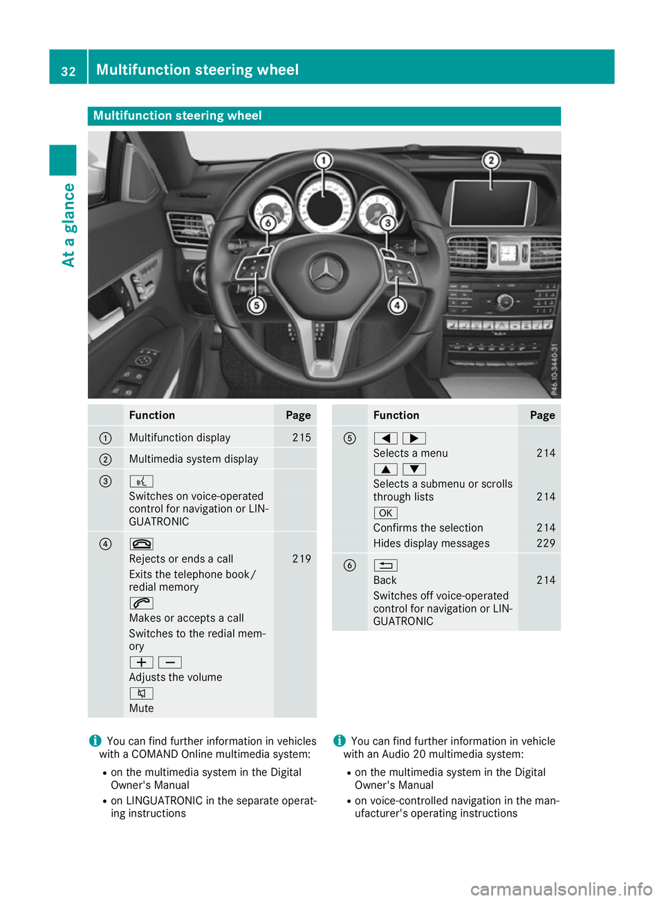 MERCEDES-BENZ E-CLASS CABRIOLET 2015 Owners Guide Multifunction steering wheel
Function Page
:
Multifunction display 215
;
Multimedia system display
= ?
Switches on voice-operated
control for navigation or LIN-
GUATRONIC ? ~
Rejects or ends a call 21 MERCEDES-BENZ E-CLASS CABRIOLET 2015 Owners Guide Multifunction steering wheel
Function Page
:
Multifunction display 215
;
Multimedia system display
= ?
Switches on voice-operated
control for navigation or LIN-
GUATRONIC ? ~
Rejects or ends a call 21