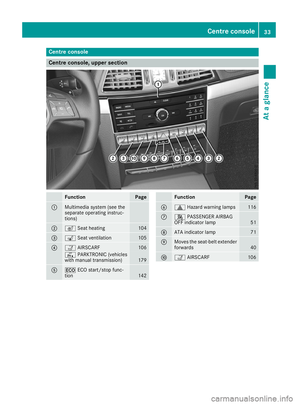 MERCEDES-BENZ E-CLASS CABRIOLET 2015 Owners Guide Centre console
Centre console, upper section
Function Page
:
Multimedia system (see the
separate operating instruc-
tions) ;
c
Seat heating 104
=
s
Seat ventilation 105
?
Ò
AIRSCARF 106
c
PARKTRONIC MERCEDES-BENZ E-CLASS CABRIOLET 2015 Owners Guide Centre console
Centre console, upper section
Function Page
:
Multimedia system (see the
separate operating instruc-
tions) ;
c
Seat heating 104
=
s
Seat ventilation 105
?
Ò
AIRSCARF 106
c
PARKTRONIC