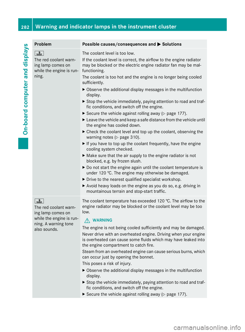 MERCEDES-BENZ E-CLASS CABRIOLET 2012  Owners Manual Problem Possible causes/consequences and
M Solutions
?
The red coolant warn-
ing lamp comes on
while the engine is run-
ning.
The coolant level is too low.
If the coolant level is correct, the airflow