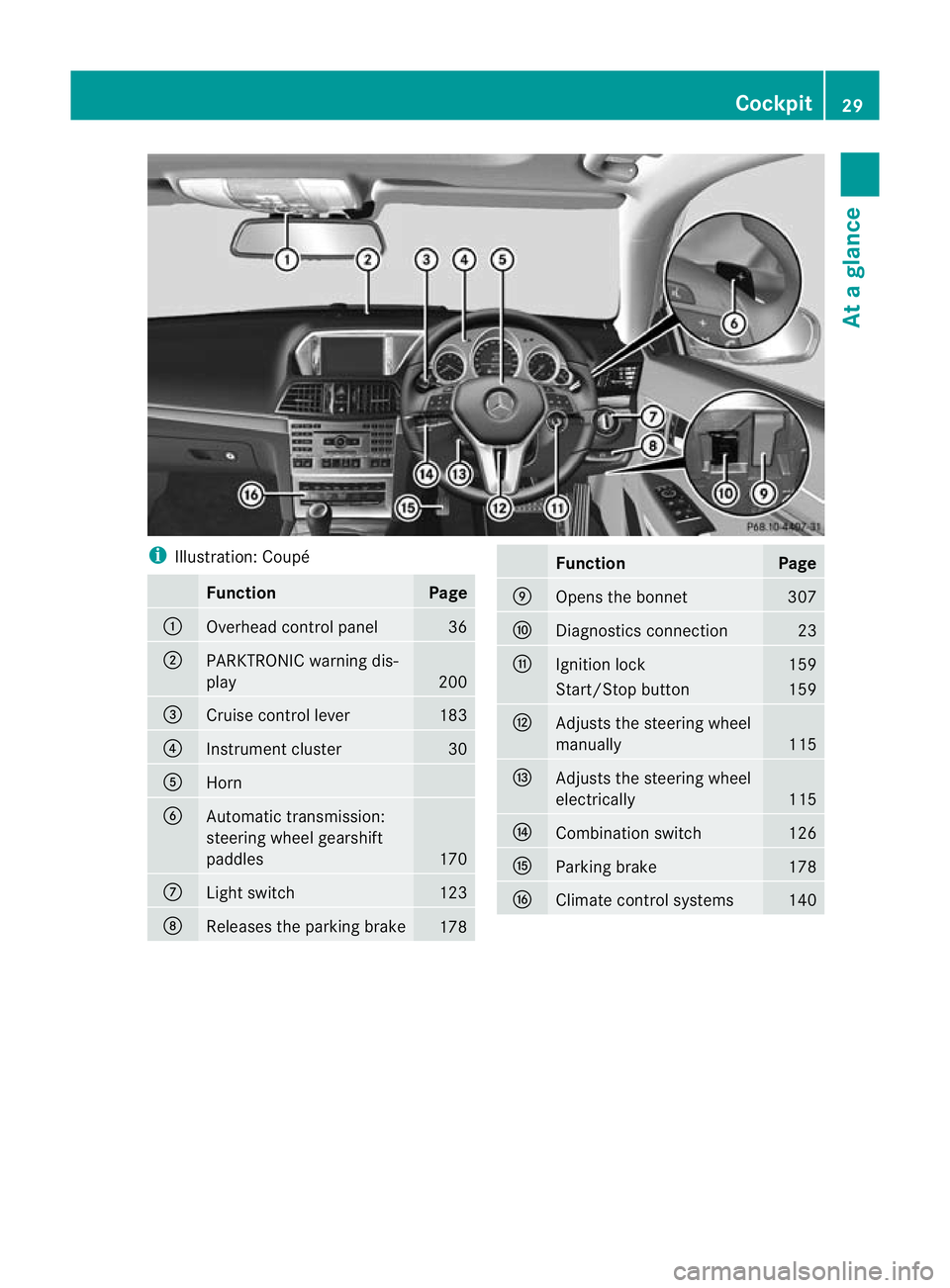 MERCEDES-BENZ E-CLASS CABRIOLET 2012 Owners Guide i
Illustration: Coupé Function Page
:
Overhead control panel 36
;
PARKTRONIC warning dis-
play
200
=
Cruise control lever 183
?
Instrument cluster 30
A
Horn
B
Automatic transmission:
steering wheel g