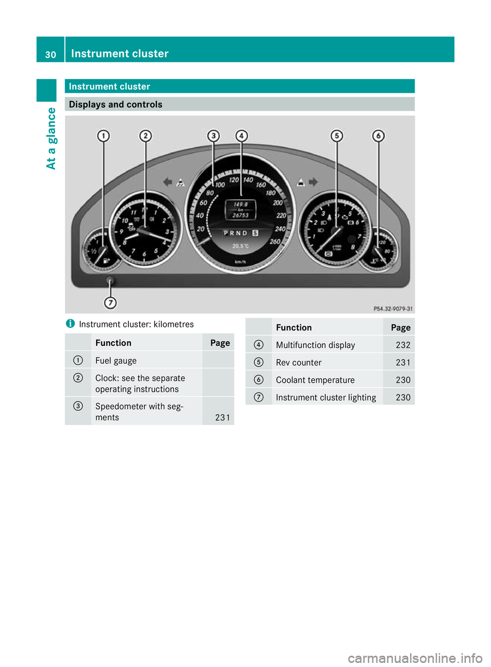 MERCEDES-BENZ E-CLASS CABRIOLET 2012 Owners Guide Instrumen
tcluster Displays and controls
i
Instrument cluster: kilometres Function Page
:
Fuel gauge
;
Clock
:see the separate
operating instructions =
Speedometer with seg-
ments
231 Function Page
?
