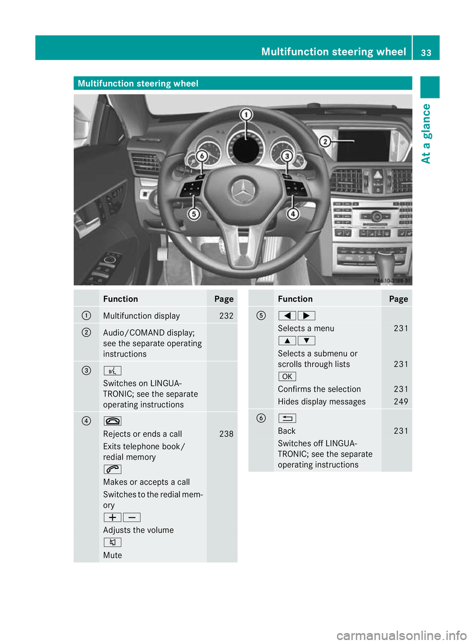 MERCEDES-BENZ E-CLASS CABRIOLET 2012 Owners Guide Multifunction steering wheel
Function Page
:
Multifunction display 232
;
Audio/COMAND display;
see the separate operating
instructions
=
?
Switches on LINGUA-
TRONIC; see the separate
operating instru