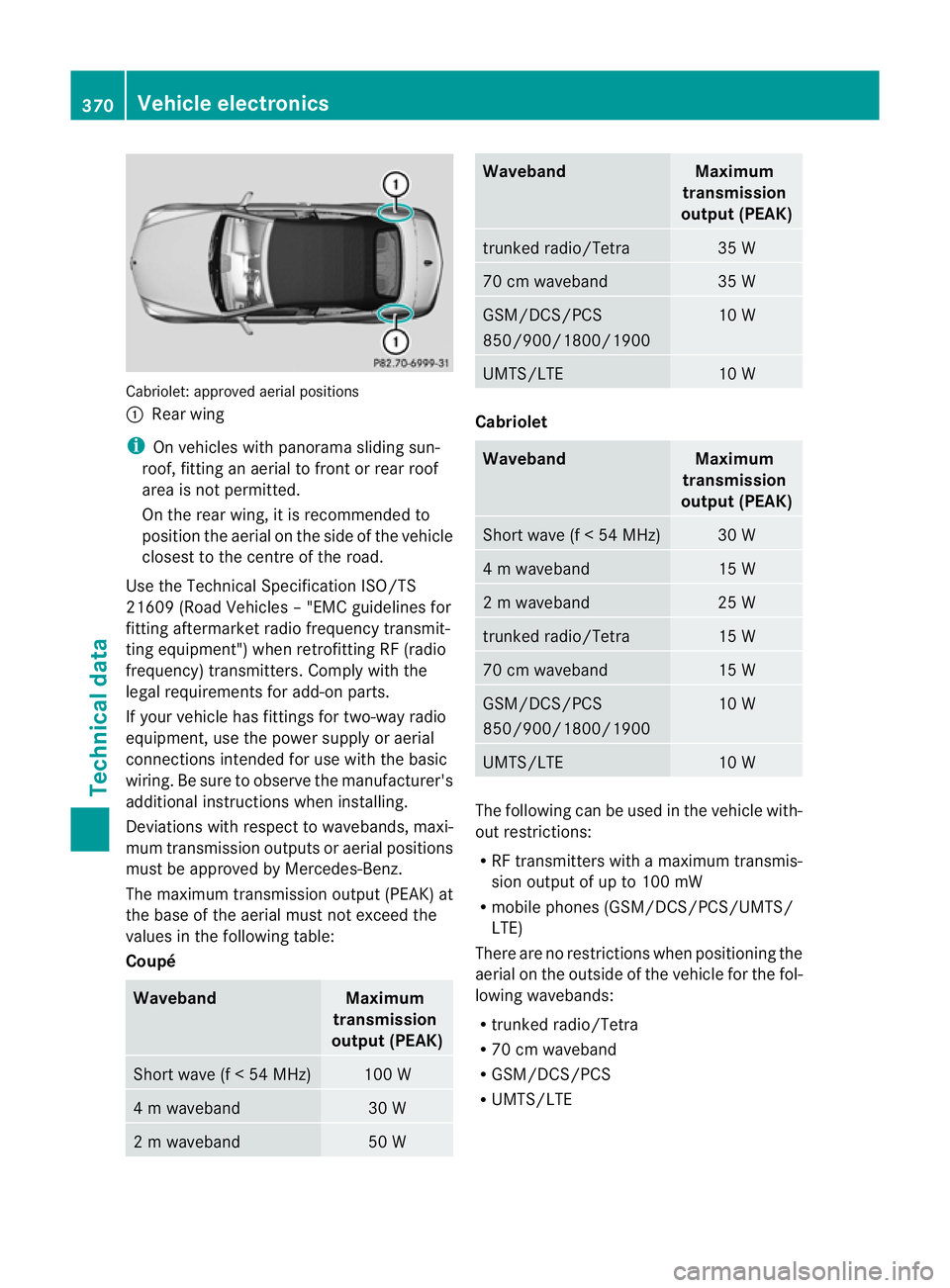 MERCEDES-BENZ E-CLASS CABRIOLET 2012 User Guide Cabriolet
:approved aerial positions
: Rear wing
i On vehicles with panorama sliding sun-
roof, fitting an aerial to front or rear roof
area is not permitted.
On the rear wing, it is recommended to
po MERCEDES-BENZ E-CLASS CABRIOLET 2012 User Guide Cabriolet
:approved aerial positions
: Rear wing
i On vehicles with panorama sliding sun-
roof, fitting an aerial to front or rear roof
area is not permitted.
On the rear wing, it is recommended to
po
