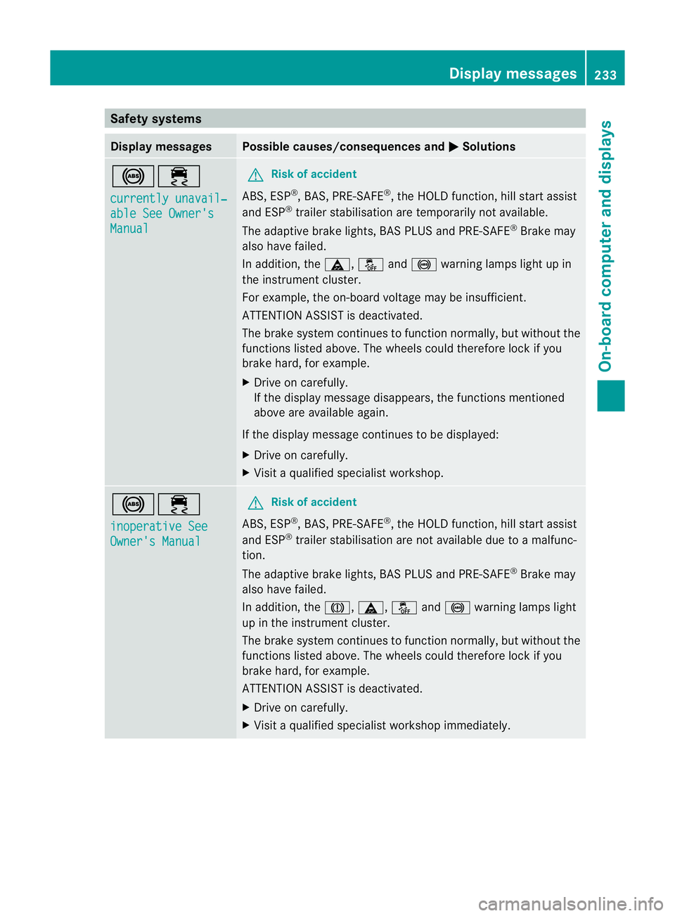MERCEDES-BENZ E-CLASS CABRIOLET 2011 Owners Manual Safety systems
Display messages Possible causes/consequences and
M Solutions
!÷
currently unavail‐
able See Owner's
Manual G
Risk of accident
ABS,E SP®
,B AS ,PRE-SAFE ®
,t he HOLD function, MERCEDES-BENZ E-CLASS CABRIOLET 2011 Owners Manual Safety systems
Display messages Possible causes/consequences and
M Solutions
!÷
currently unavail‐
able See Owner's
Manual G
Risk of accident
ABS,E SP®
,B AS ,PRE-SAFE ®
,t he HOLD function,