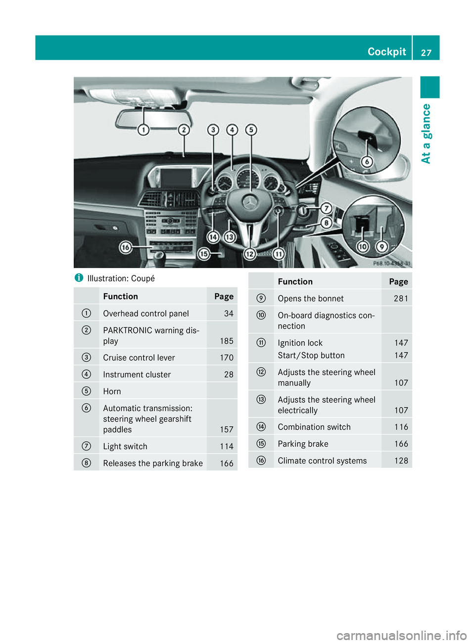 MERCEDES-BENZ E-CLASS CABRIOLET 2011  Owners Manual i
Illustration: Coupé Function Page
:
Overhea
dcontrol panel 34
;
PARKTRONIC warning dis-
play
185
=
Cruise control lever 170
?
Instrument cluster 28
A
Horn
B
Automatic transmission:
steering wheelg
