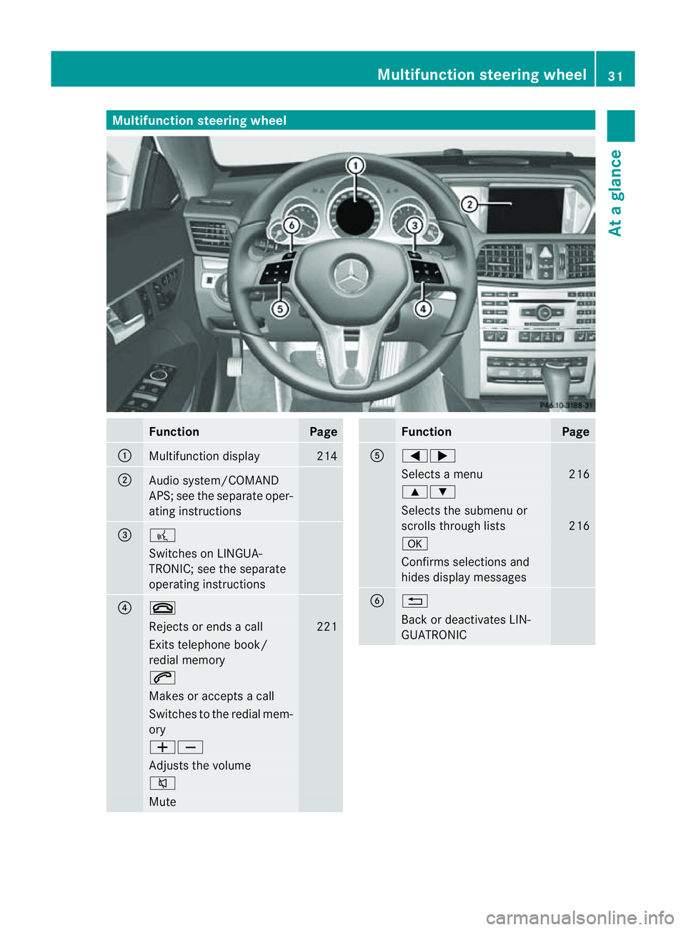 MERCEDES-BENZ E-CLASS CABRIOLET 2011 Owners Guide Multifunction steering wheel
Function Page
:
Multifunction display 214
;
Audi
osystem/COMAND
APS; see the separate oper-
ating instructions =
?
Switches on LINGUA-
TRONIC; see the separate
operating i