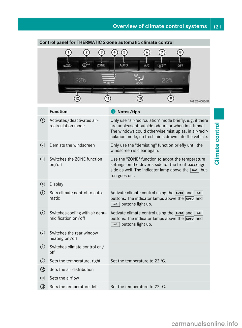 MERCEDES-BENZ E-CLASS CABRIOLET 2010  Owners Manual Control panel for THERMATIC 2-zone automatic clima
tecontrol Function
i
Notes/tips
:
Activates/deactivate
sair-
recirculation mode Only use "air-recirculation
"modeb riefly, e.g. if there
are 