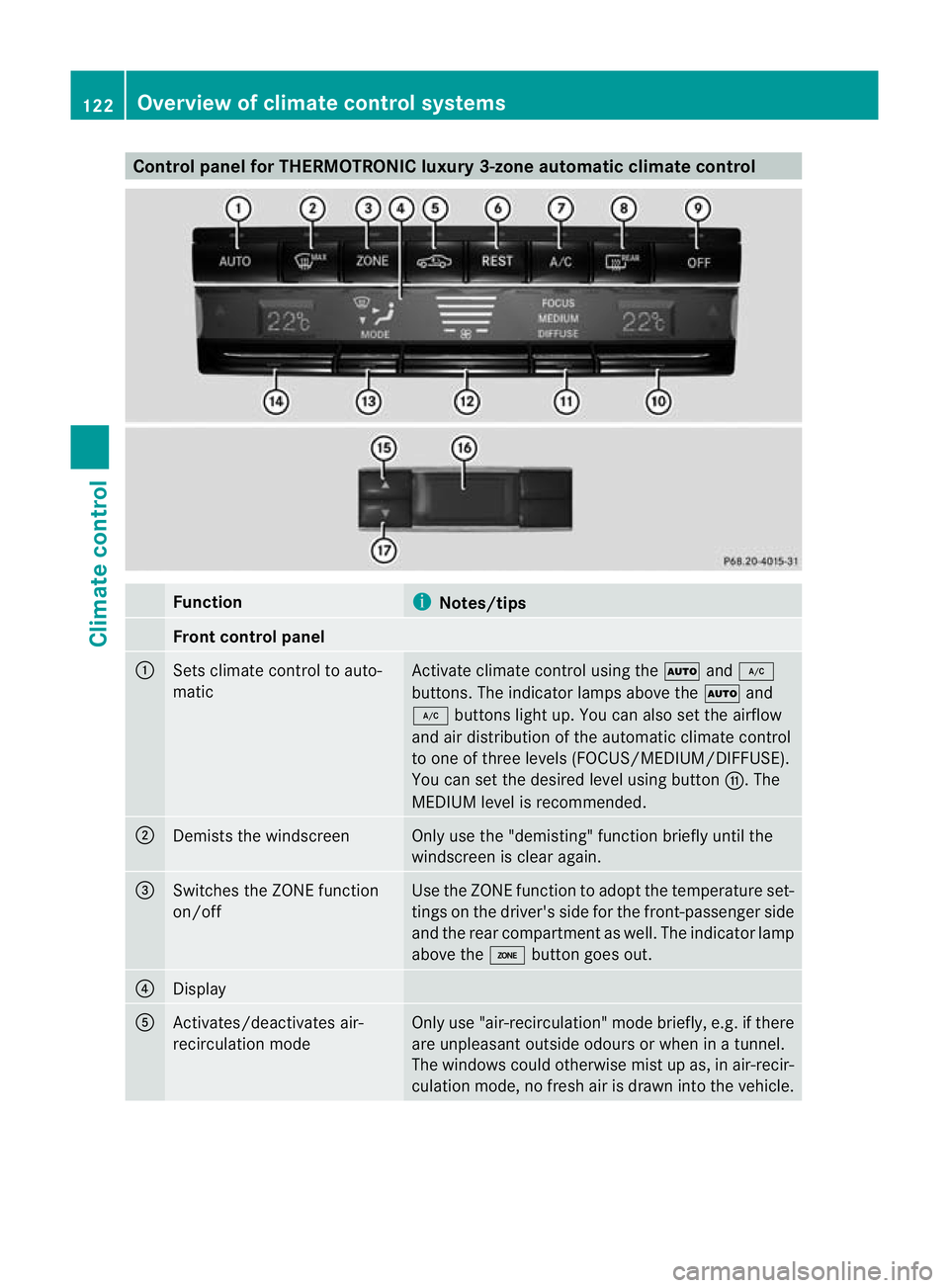 MERCEDES-BENZ E-CLASS CABRIOLET 2010 Owners Manual Control panel for THERMOTRONIC luxur
y3-zon eautomatic climat econtrol Function
i
Notes/tips
Fron
tcontrol panel :
Set
sclimate control to auto-
matic Activate climate control usin
gthe à and¿
butto MERCEDES-BENZ E-CLASS CABRIOLET 2010 Owners Manual Control panel for THERMOTRONIC luxur
y3-zon eautomatic climat econtrol Function
i
Notes/tips
Fron
tcontrol panel :
Set
sclimate control to auto-
matic Activate climate control usin
gthe à and¿
butto