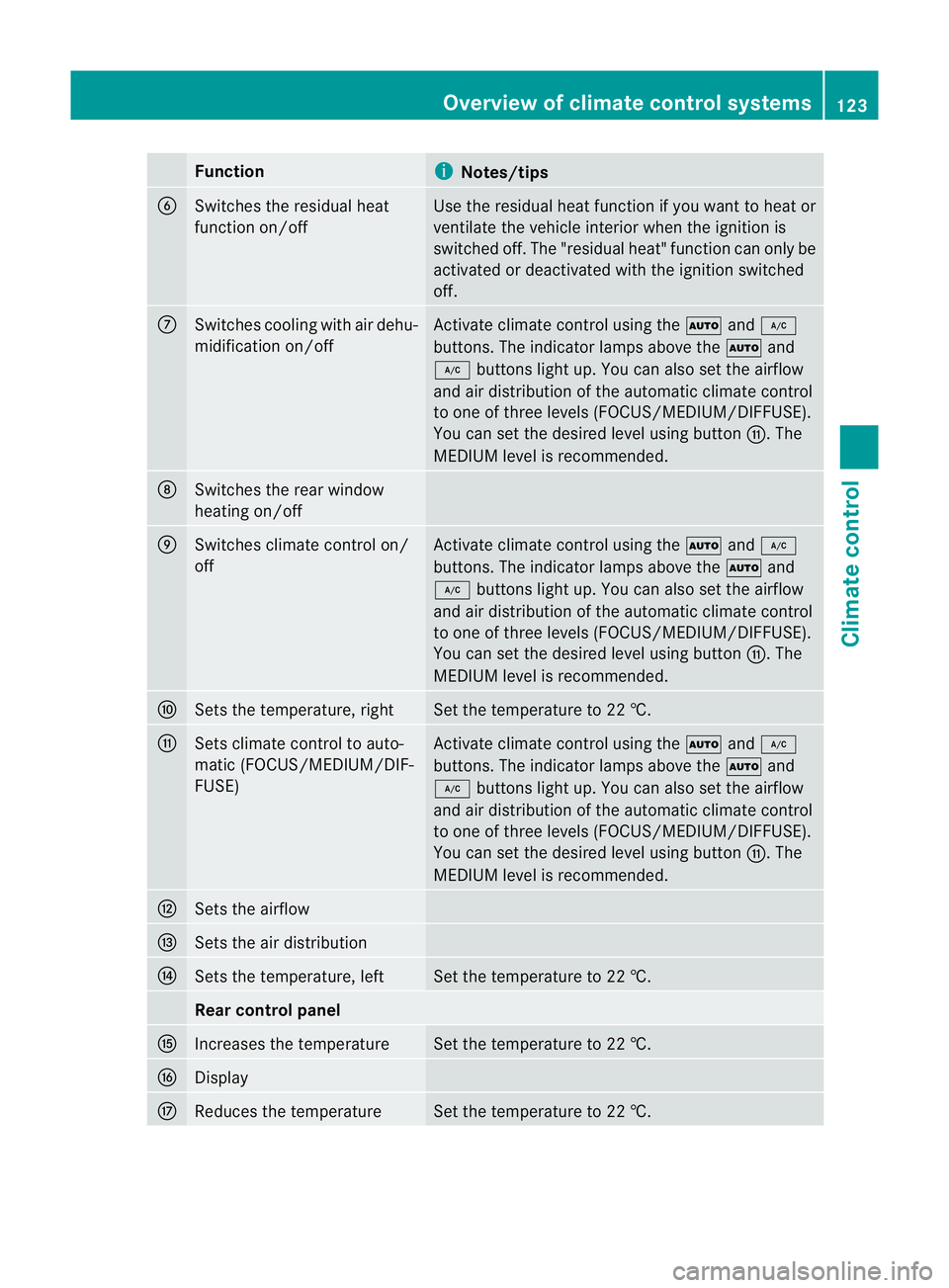 MERCEDES-BENZ E-CLASS CABRIOLET 2010  Owners Manual Function
i
Notes/tips
B
Switches the residual heat
function on/off Use the residual heat function if you want to heat or
ventilat
ethe vehicl einterior when the ignition is
switched off .The "resi