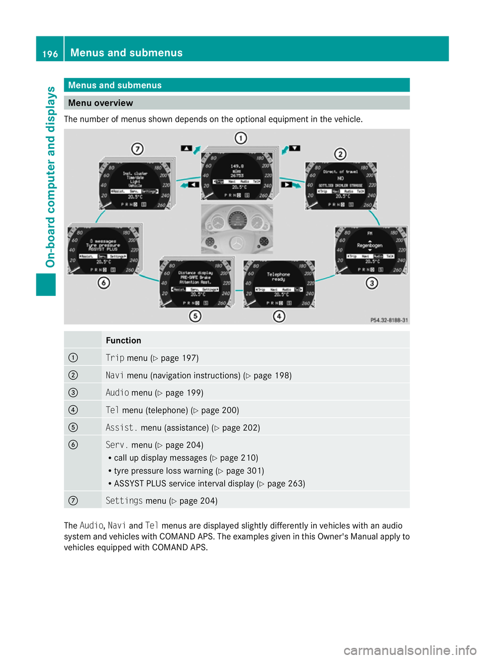 MERCEDES-BENZ E-CLASS CABRIOLET 2010 Owners Manual Menus and submenus
Men
uoverview
The number of menu sshown depends on the optional equipment in the vehicle. Function
:
Trip
menu (Y page 197) ;
Navi
menu (navigation instructions) (Y page 198)=
Audio MERCEDES-BENZ E-CLASS CABRIOLET 2010 Owners Manual Menus and submenus
Men
uoverview
The number of menu sshown depends on the optional equipment in the vehicle. Function
:
Trip
menu (Y page 197) ;
Navi
menu (navigation instructions) (Y page 198)=
Audio