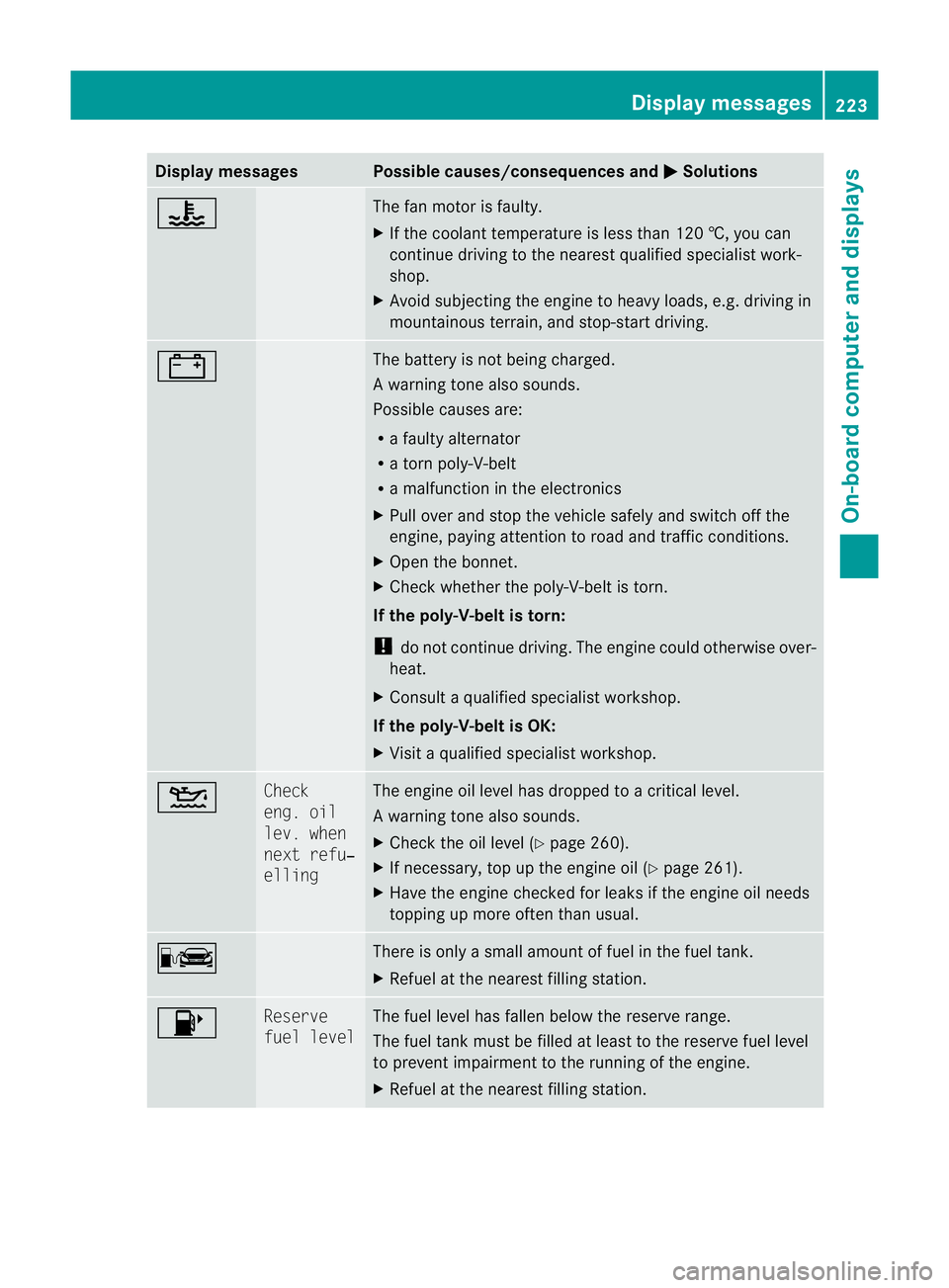 MERCEDES-BENZ E-CLASS CABRIOLET 2010 Owners Manual Displa
ymessages Possible causes/consequences and
M Solutions
? The fan motor is faulty.
X
If th ecoolant tem perature is less than 12 0†,you can
continue drivin gtothe nearest qual ified specialist MERCEDES-BENZ E-CLASS CABRIOLET 2010 Owners Manual Displa
ymessages Possible causes/consequences and
M Solutions
? The fan motor is faulty.
X
If th ecoolant tem perature is less than 12 0†,you can
continue drivin gtothe nearest qual ified specialist