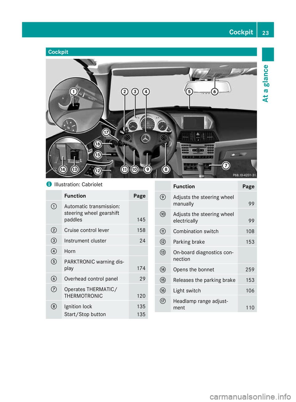 MERCEDES-BENZ E-CLASS CABRIOLET 2010 Owners Manual Cockpit
i
Illustration: Cabriolet Function Page
:
Automatic transmission:
steering wheel gearshift
paddles
145
;
Cruise control lever 158
=
Instrumen
tcluster 24
?
Horn
A
PARKTRONI
Cwarning dis-
play MERCEDES-BENZ E-CLASS CABRIOLET 2010 Owners Manual Cockpit
i
Illustration: Cabriolet Function Page
:
Automatic transmission:
steering wheel gearshift
paddles
145
;
Cruise control lever 158
=
Instrumen
tcluster 24
?
Horn
A
PARKTRONI
Cwarning dis-
play