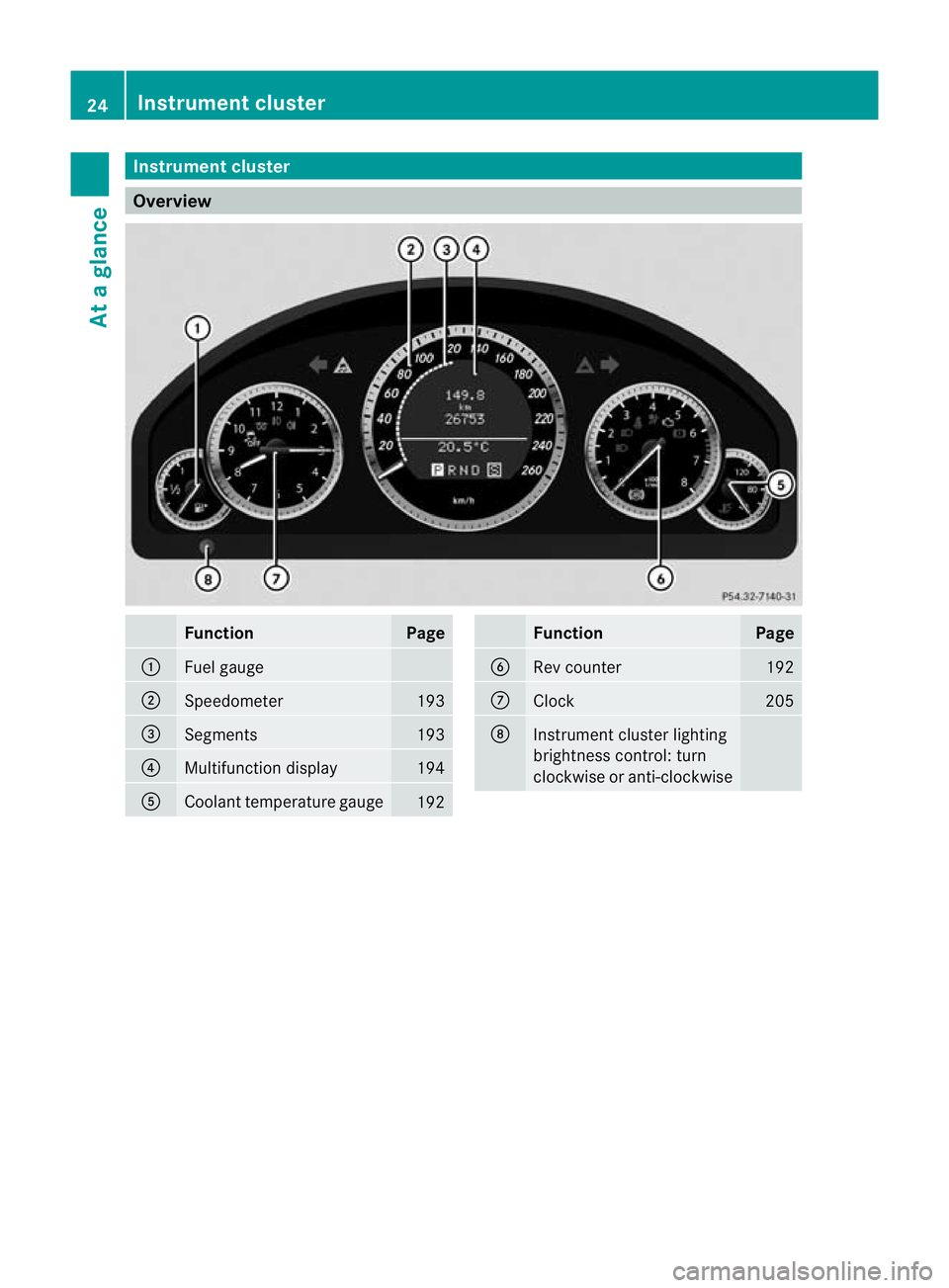 MERCEDES-BENZ E-CLASS CABRIOLET 2010 Owners Manual Instrumen
tcluster Overview
Function Page
:
Fuel gauge
;
Speedometer 193
=
Segments 193
?
Multifunction display 194
A
Coolant temperature gauge
192 Function Page
B
Rev counter 192
C
Clock 205
D
Instru MERCEDES-BENZ E-CLASS CABRIOLET 2010 Owners Manual Instrumen
tcluster Overview
Function Page
:
Fuel gauge
;
Speedometer 193
=
Segments 193
?
Multifunction display 194
A
Coolant temperature gauge
192 Function Page
B
Rev counter 192
C
Clock 205
D
Instru