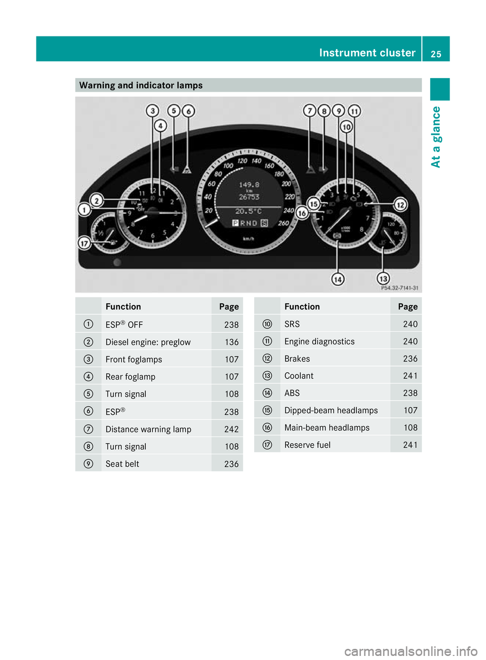 MERCEDES-BENZ E-CLASS CABRIOLET 2010 Owners Manual Warnin
gand indicator lamps Fun
ction Page
:
ESP
®
OFF 238
;
Diesel engine: preglow 136
=
Fron
tfoglamps 107
?
Rear foglamp 107
A
Turn signal 108
B
ESP
® 238
C
Distance warning lamp 242
D
Turn signa MERCEDES-BENZ E-CLASS CABRIOLET 2010 Owners Manual Warnin
gand indicator lamps Fun
ction Page
:
ESP
®
OFF 238
;
Diesel engine: preglow 136
=
Fron
tfoglamps 107
?
Rear foglamp 107
A
Turn signal 108
B
ESP
® 238
C
Distance warning lamp 242
D
Turn signa