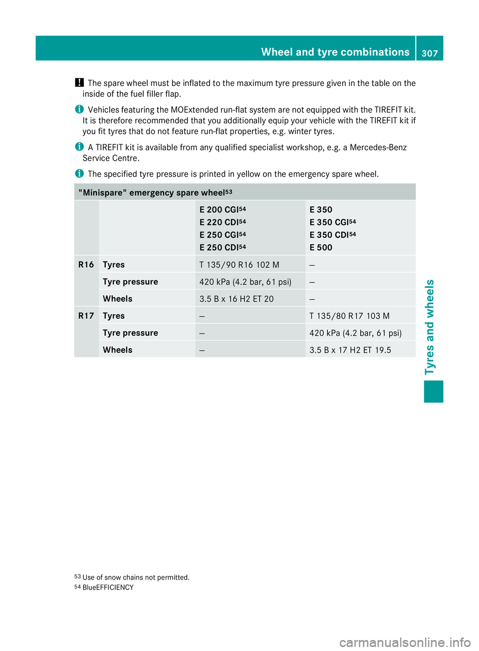 MERCEDES-BENZ E-CLASS CABRIOLET 2010 Owners Manual !
The spare wheel must be inflated to the maximum tyr epressure given in th etable on the
inside of the fuel filler flap.
i Vehicles featuring the MOExtended run-flat system are not equipped with the MERCEDES-BENZ E-CLASS CABRIOLET 2010 Owners Manual !
The spare wheel must be inflated to the maximum tyr epressure given in th etable on the
inside of the fuel filler flap.
i Vehicles featuring the MOExtended run-flat system are not equipped with the
