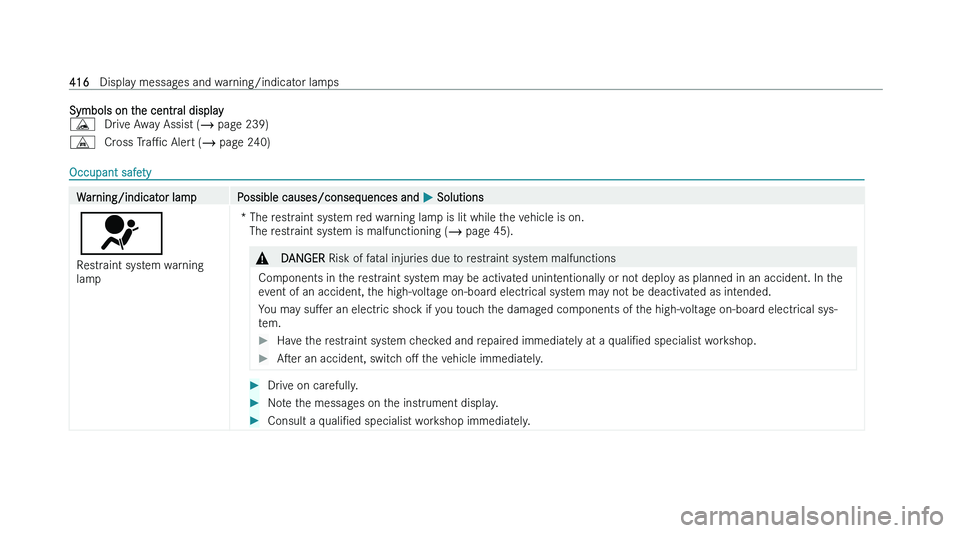 MERCEDES-BENZ EQA SUV 2022  Owners Manual �S�y�m�b�o�l�s� �o�n� �t�h�e� �c�e�n�t�r�a�l� �d�i�s�p�l�a�y
�É
�D�r�i�v�e� �A�w�a�y� �A�s�s�i�s�t� �( �� �p�a�g �e� �2�3�9�)
�/ �C�r�o�s�s� �T
�r�aP�c � �A�l�e�r�t� �(�� �p�a�g�e� �2�4�0�) �O�c�c