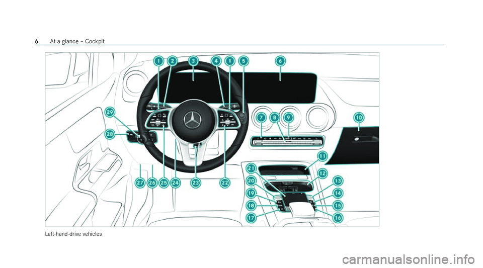 MERCEDES-BENZ EQA SUV 2022  Owners Manual �L�es�-�h�a�n�d�-�d�r�i�v�e� �v
�e�h�i�c�l�e�s�6
�A�t� �a� �g�l�a�n�c�e� !