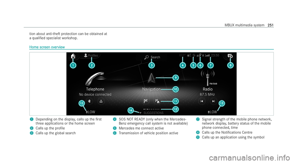 MERCEDES-BENZ EQA SUV 2021  Owners Manual tion about anti-theT pr
otection can be obtained at
a quali/ed specialist workshop. Home scr
Home scr
eenov
een overerview
view 1
Depending on the displa y,calls up the /rst
th re e applications or