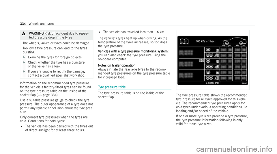 MERCEDES-BENZ EQA SUV 2021  Owners Manual &
W
WARNI NG
ARNI NGRisk of accident due torepea-
te d pressure drop in the tyres
The wheels, valves or tyres could be damaged.
To o low a tyre pressure can lead tothe tyres
bursting. #
Examine the ty