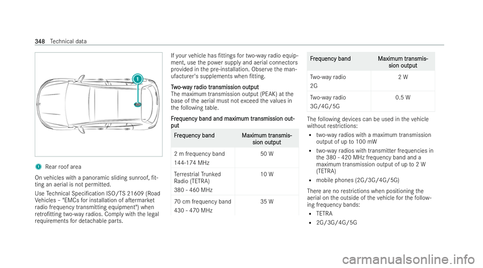 MERCEDES-BENZ EQA SUV 2021  Owners Manual 1
Rear roof area
On vehicles with a panoramic sliding sunroof, /t-
ting an aerial is not permitted.
Use Tech nical Speci/cation ISO/TS 21609 (Road
Ve hicles – "EMCs for installation of aTerma