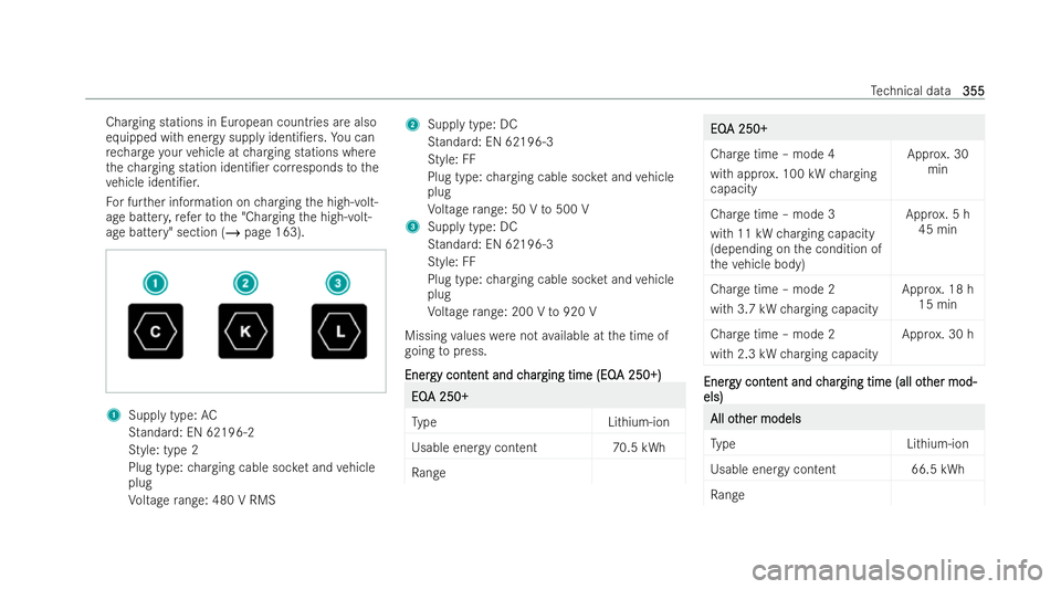 MERCEDES-BENZ EQA SUV 2021  Owners Manual Charging stations in European countries are also
equipped with energy supply identi/ers.
You can
re ch arge your vehicle at charging stations where
th ech arging station identi/er cor responds tothe