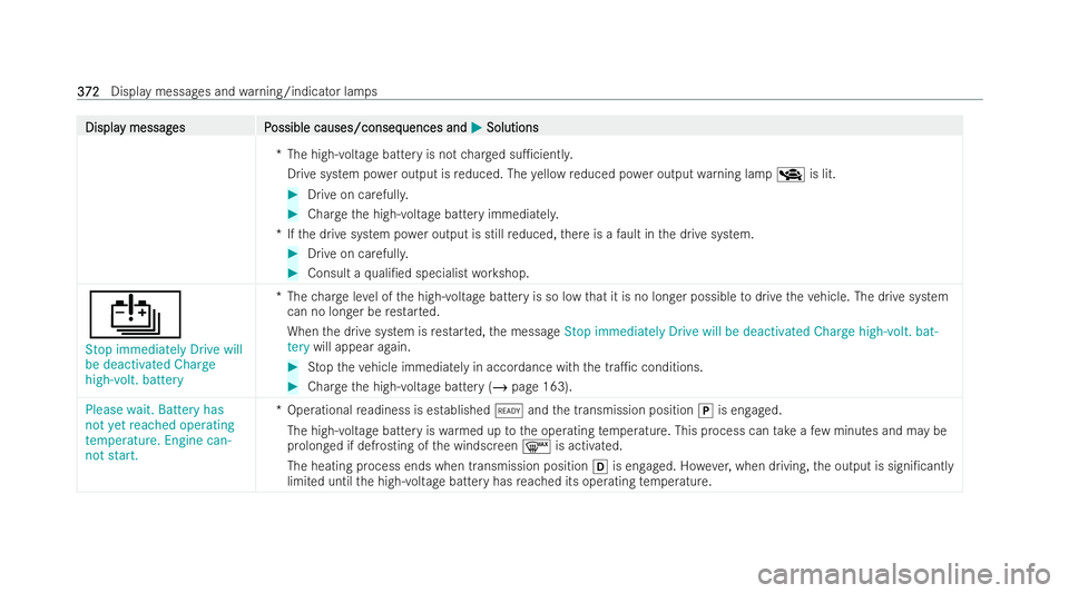 MERCEDES-BENZ EQA SUV 2021  Owners Manual Displa
Displa
y messag
y messag es P
es Possible causes/conseq
ossible causes/consequences and uences andM
MSolutions
Solutions
*T he high- voltage battery is not charge d su1cient ly.
Drive system p