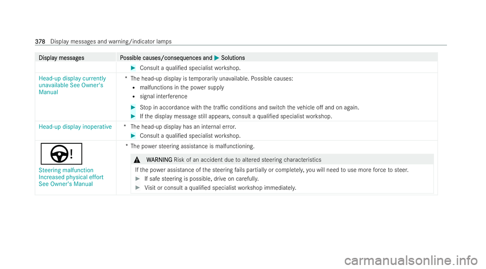 MERCEDES-BENZ EQA SUV 2021  Owners Manual Displa
Displa
y messag
y messag es P
es Possible causes/conseq
ossible causes/consequences and uences andM
MSolutions
Solutions #
Consult a quali/ed specialist workshop.
Head-up display currently
una