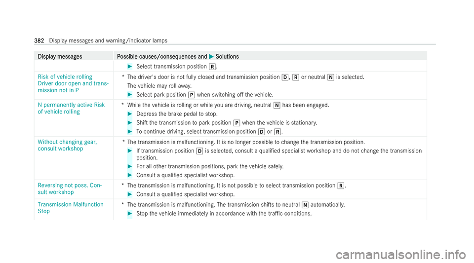 MERCEDES-BENZ EQA SUV 2021  Owners Manual Displa
Displa
y messag
y messag es P
es Possible causes/conseq
ossible causes/consequences and uences andM
MSolutions
Solutions #
Select transmission position k.
Risk of vehicle rolling
Driver door op