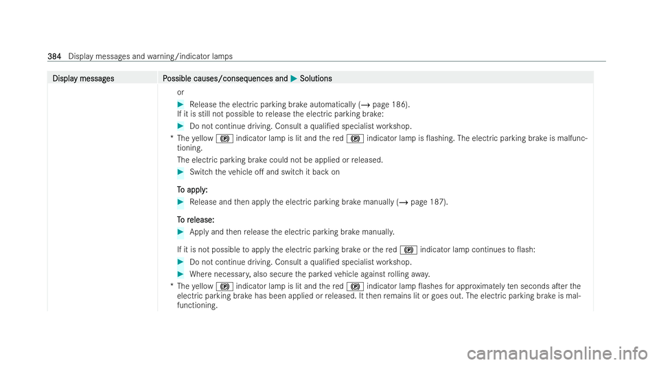 MERCEDES-BENZ EQA SUV 2021  Owners Manual Displa
Displa
y messag
y messag es P
es Possible causes/conseq
ossible causes/consequences and uences andM
MSolutions
Solutions
or #
Release the electric parking brake automatically (/ page 186).
If i