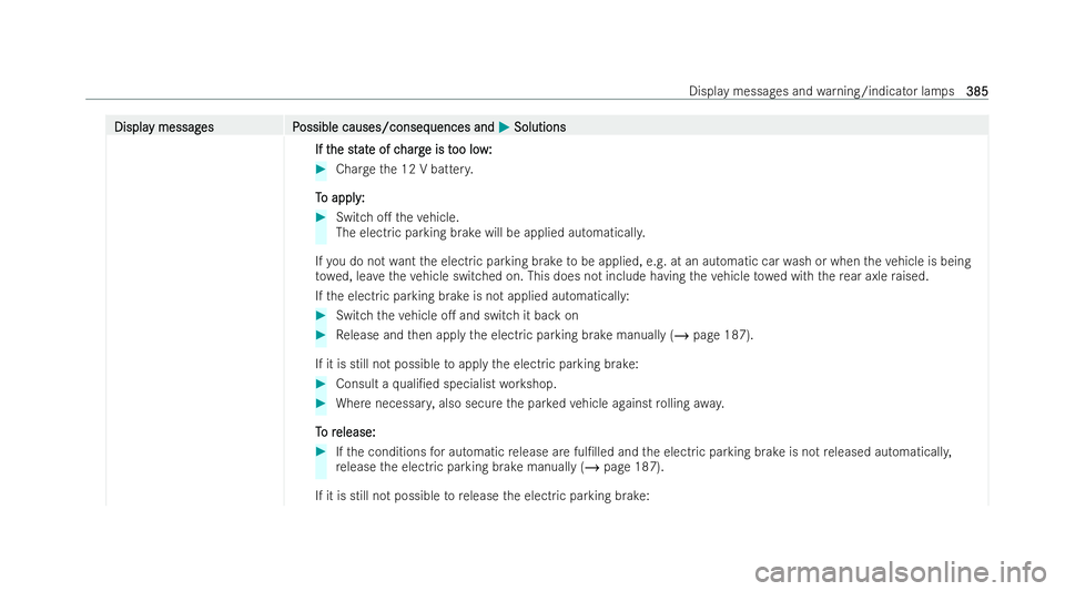 MERCEDES-BENZ EQA SUV 2021  Owners Manual Displa
Displa
y messag
y messag es P
es Possible causes/conseq
ossible causes/consequences and uences andM
MSolutions
Solutions
If t
If t he st
he st at
ate of c
e of c harg
harge is t
e is t oo low
o