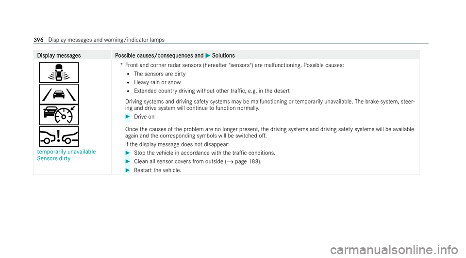 MERCEDES-BENZ EQA SUV 2021  Owners Manual Displa
Displa
y messag
y messag es P
es Possible causes/conseq
ossible causes/consequences and uences andM
MSolutions
Solutions
¸
Ã
ç
Ä
temporarily unavailable
Sensors dirty *F
ront and corner rad