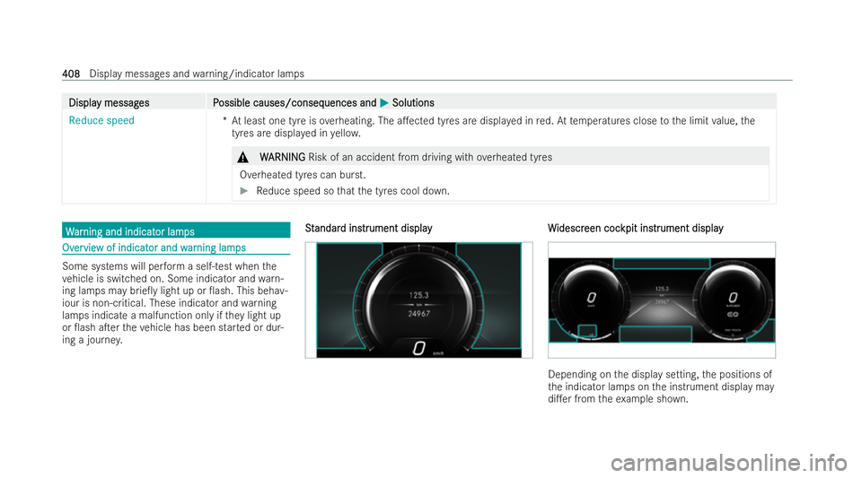 MERCEDES-BENZ EQA SUV 2021  Owners Manual Displa
Displa
y messag
y messag es P
es Possible causes/conseq
ossible causes/consequences and uences andM
MSolutions
Solutions
Reduce speed *At least one tyre is overheating. The a.ected tyres are d