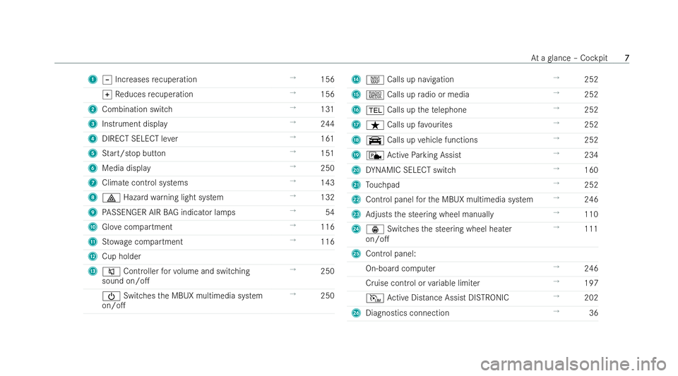 MERCEDES-BENZ EQA SUV 2021  Owners Manual 1
±Increases recuperation →
156
q Reduces recuperation →
156
2 Combination switch →
131
3 Instrument display →
244
4 DIRECT SELECT le ver →
161
5 Start/stop but ton →
151
6 Media display 