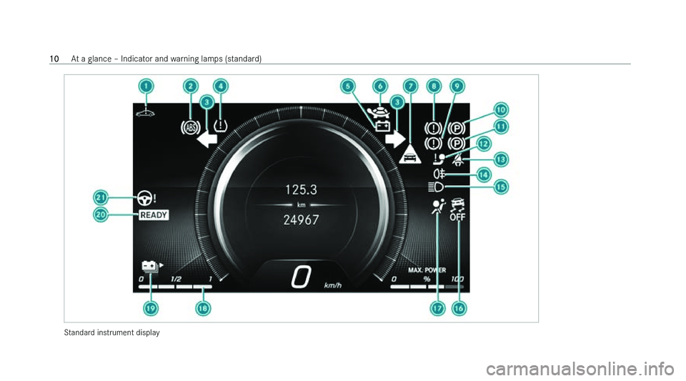 MERCEDES-BENZ EQB SUV 2022 User Guide �S�t�a�n�d�a�r�d� �i�n�s�t�r�u�m�e�n�t� �d�i�s�p�l�a�y�1�0
�A�t� �a� �g�l�a�n�c�e� !