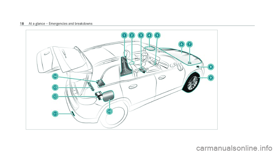 MERCEDES-BENZ EQB SUV 2022 Owners Manual �1�8
�A�t� �a� �g�l�a�n�c�e� !