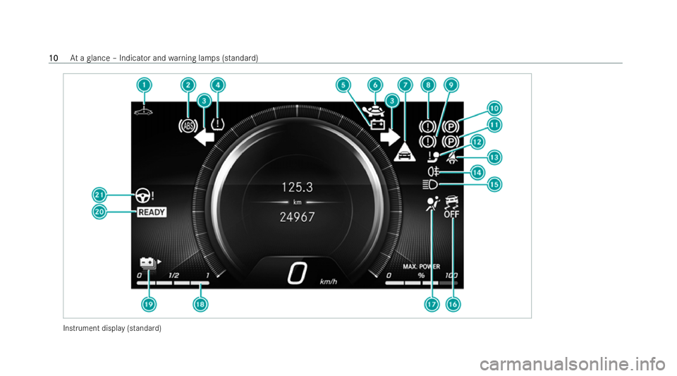 MERCEDES-BENZ EQB SUV 2021 User Guide Instrumen
tdispl ay(standa rd) 10
10
At
ag lance –Indicator and warning lamps (standard) 