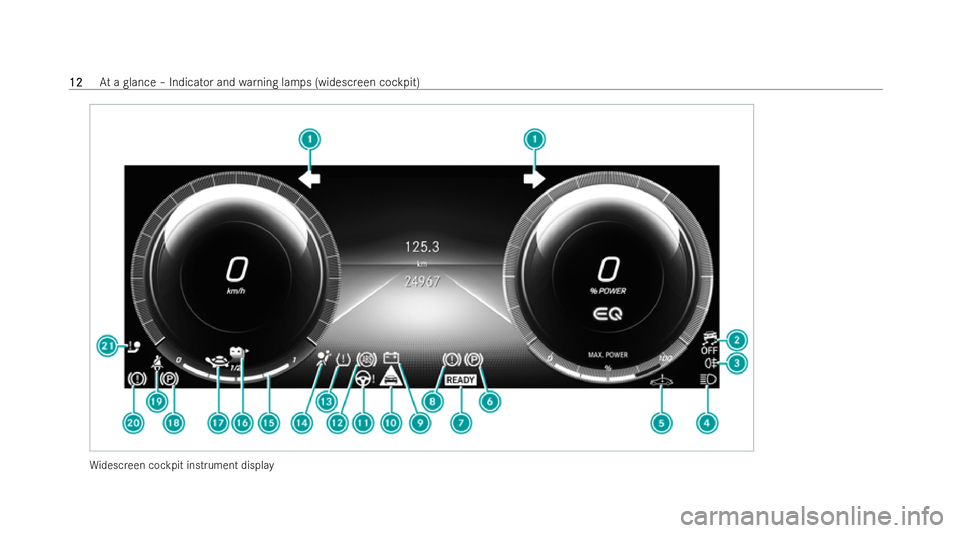 MERCEDES-BENZ EQB SUV 2021 User Guide Wi
descreen cockpit instrument display 12
12
At
ag lance –Indicator and warning lamps (widescreen cockpit) 