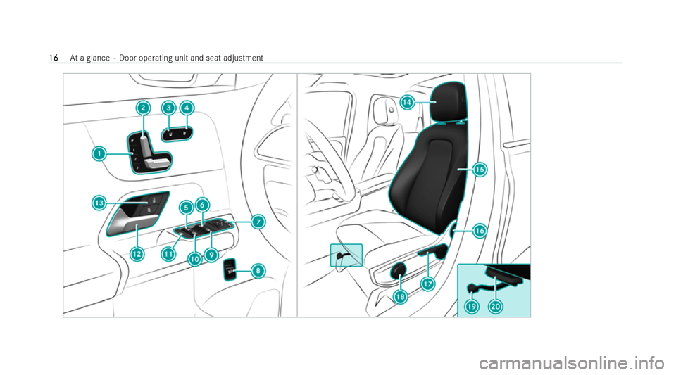 MERCEDES-BENZ EQB SUV 2021 User Guide 16
16
At
ag lance –Door operatin gunita nd seat adjustment 