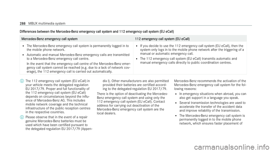 MERCEDES-BENZ EQB SUV 2021  Owners Manual Di.er
Di.er
ences
ences be
betw
tween t
een t he Mer
he Mer cedes-Benz emerg
cedes-Benz emerg ency call syst
ency call system and 112 emerg
em and 112 emerg ency call syst
ency call system (EU eCall