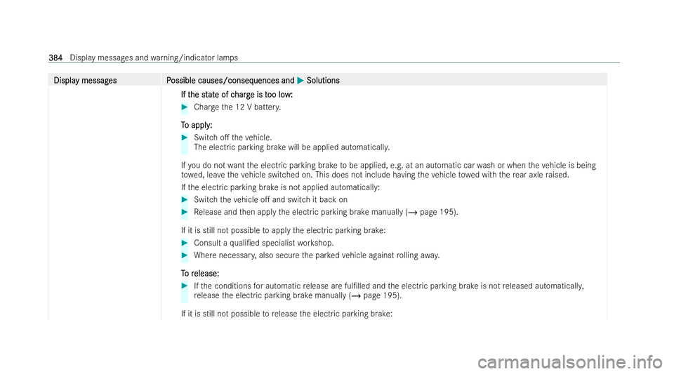 MERCEDES-BENZ EQB SUV 2021  Owners Manual Displa
Displa
ymessag
ym essag es P
es Possible causes/conseq
ossible causes/consequences and uences andM
MSolutions
Solutions
If t
If t he st
he st at
ateofc
eofc harg
hargeist
eist oo lo w:
oo lo w: