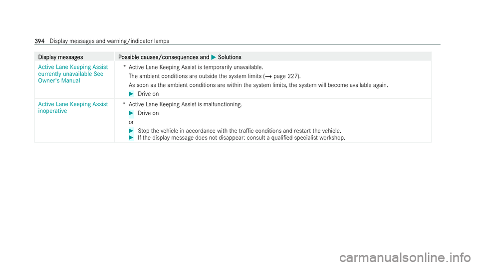 MERCEDES-BENZ EQB SUV 2021  Owners Manual Displa
Displa
ymessag
ym essag es P
es Possible causes/conseq
ossible causes/consequences and uences andM
MSolutions
Solutions
Active Lane Keeping Assist
currently unavailable See
Owner's Manual *