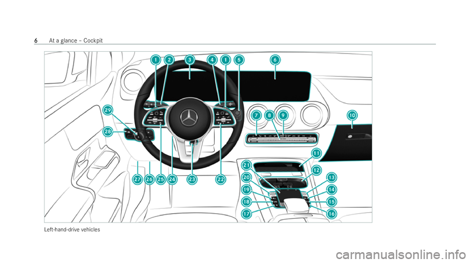 MERCEDES-BENZ EQB SUV 2021  Owners Manual LeT-hand-d
rive ve hicles 6
6
At
ag lance –Cockpit 