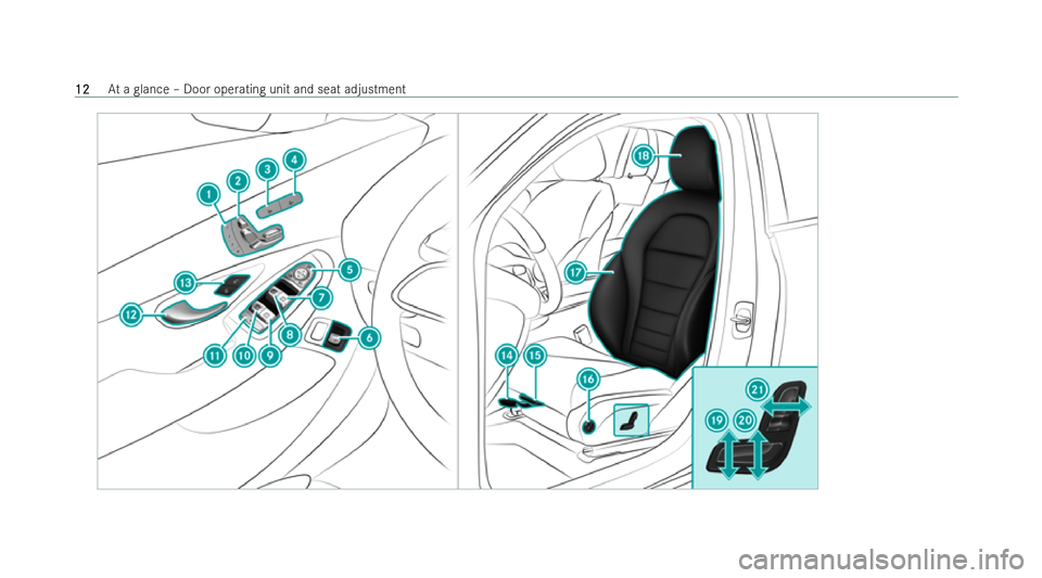 MERCEDES-BENZ EQC SUV 2022 User Guide 12
12
At
a glance – Door operating unit and seat adjustment 