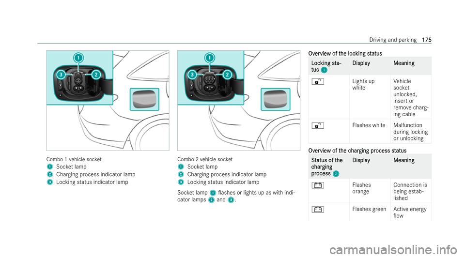 MERCEDES-BENZ EQC SUV 2022  Owners Manual Combo 1
vehicle soc ket
1 Socket lamp
2 Charging process indicator lamp
3 Locking status indicator lamp Combo 2
vehicle soc ket
1 Socket lamp
2 Charging process indicator lamp
3 Locking status indicat