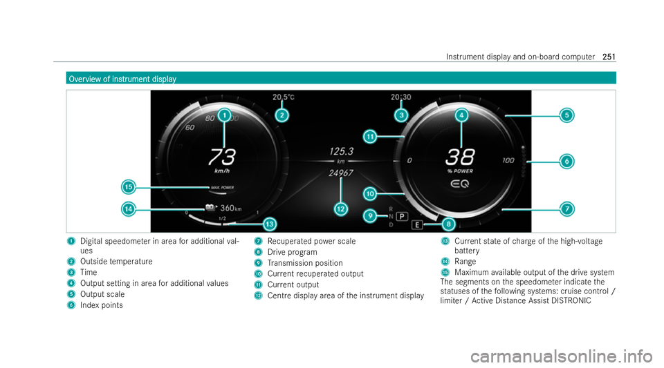 MERCEDES-BENZ EQC SUV 2022 Repair Manual Ov
Ov
er
ervie
vie w of ins
w of ins tr
trument display
ument display 1
Digital speedome ter in area for additional val-
ues
2 Outside temp erature
3 Time
4 Output setting in area for additional value